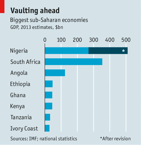 Step Change - Nigeria’s GDP