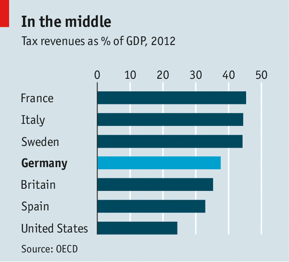 steep-and-cold-progression-german-taxes