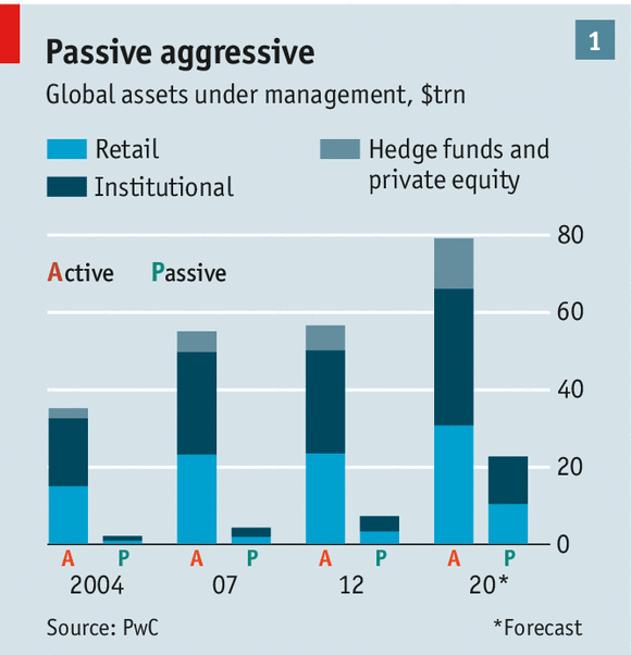 management letter pwc for Fund food management Will invest