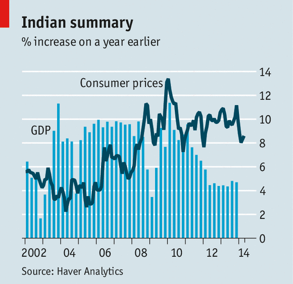 Modi’s Mission - Reviving India’s Economy