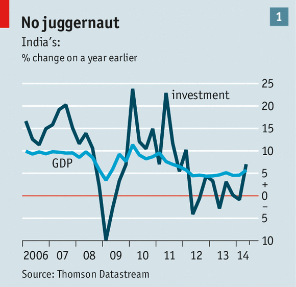 Reform à la Modi - India’s economy