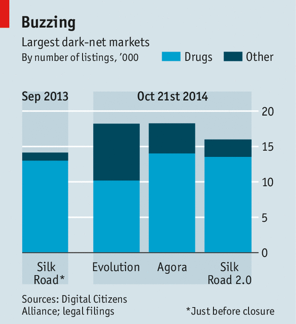What Darknet Markets Are Still Open
