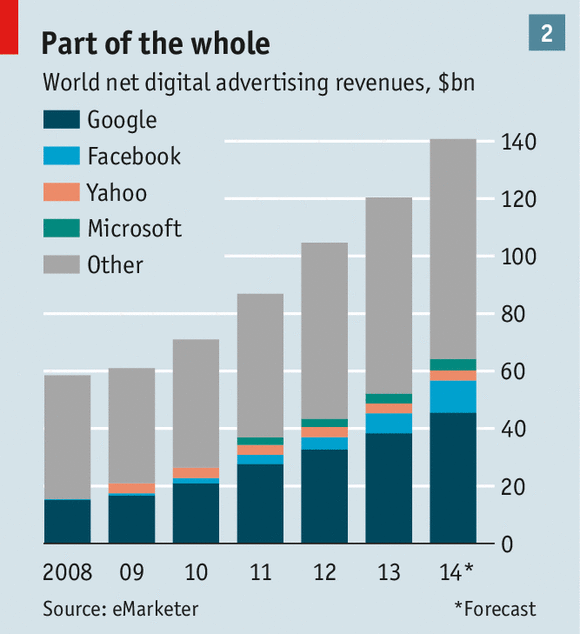 Image result for dominant internet firms