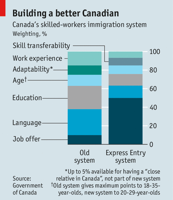 No Country For Old Men Canada S Immigration Policy
