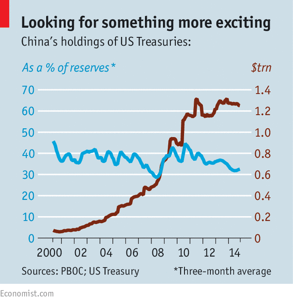 Rich but rash - China's financial diplomacy