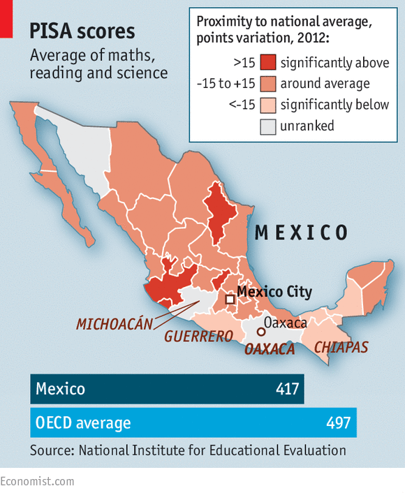 challenges in education in mexico