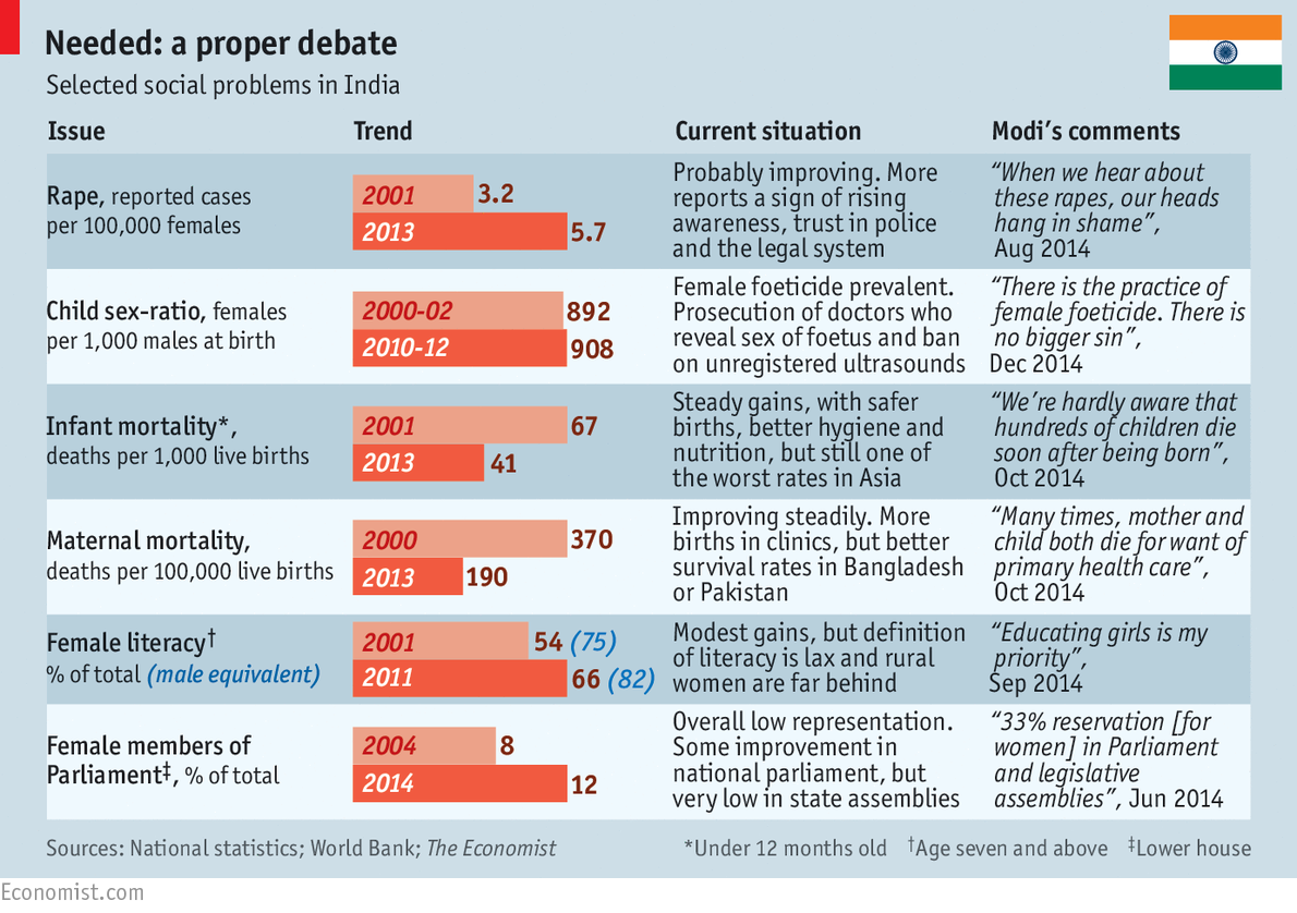 how-to-damage-india-s-reputation-india-s-social-ills