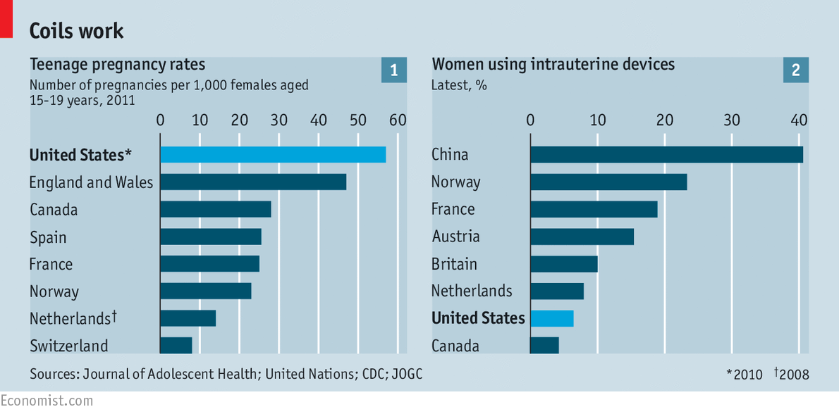 taking-the-bother-out-of-birth-control-implants-and-iuds