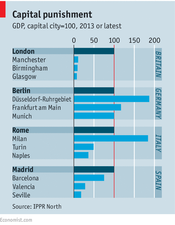 Statistics about London.