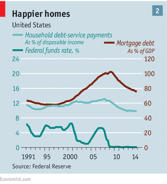 America’s Economy: Better Than It Looks | The Economist