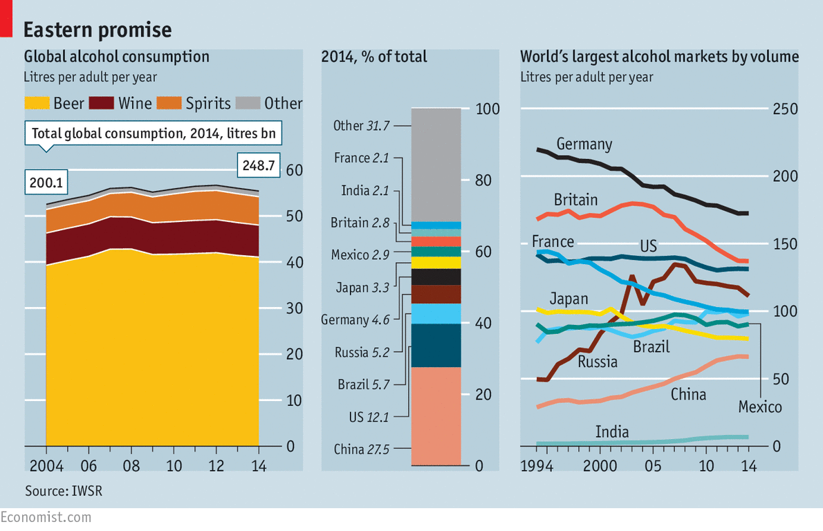 Booze Around The World The Changing Geography Of Drinks