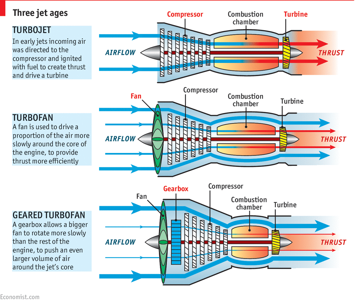 Turbo Jet Engine Diagram