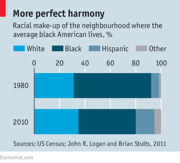 The Great Melting - Racial Segregation