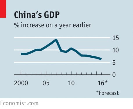 Ore-inspiring - China’s economy