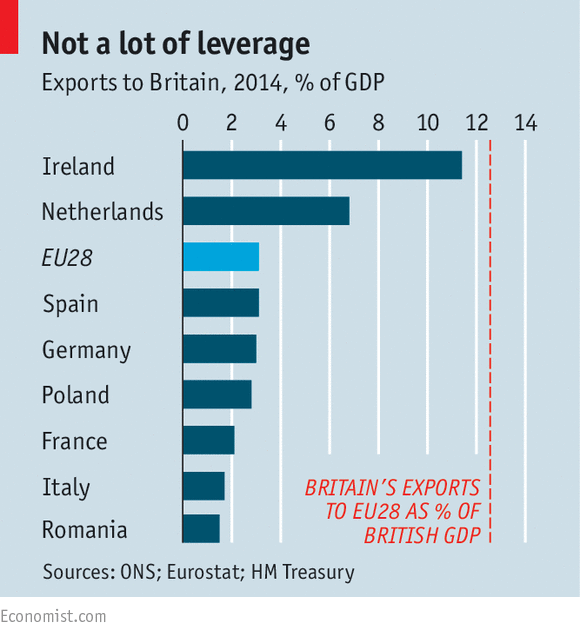 How Others See It - Brexit Brief