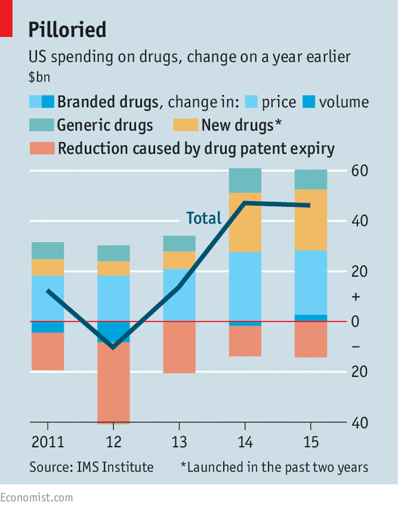 Seizureinducing Drugs in America