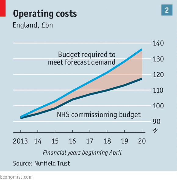 Accident and emergency - The National Health Service