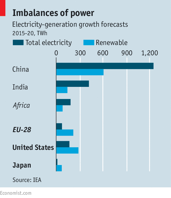 Wind and solar advance in the power war against coal - Fighting the carbs