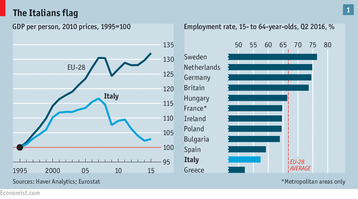 Italy votes on constitutional reform - Renzi-ferendum