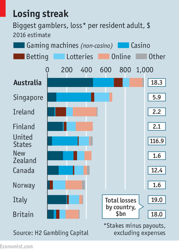 Gambling Age In Australia