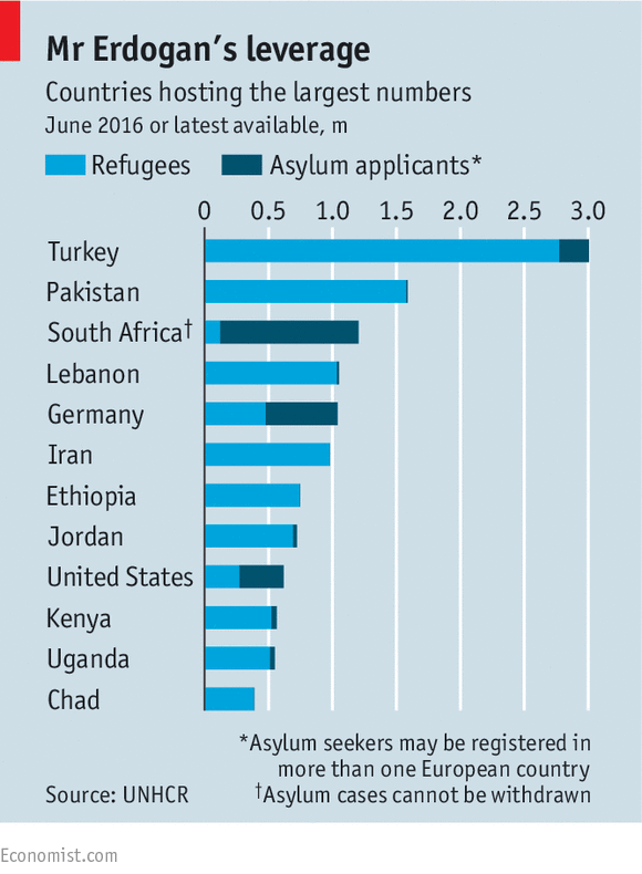 A year on from a deal with Turkey, Europe still struggles with migration