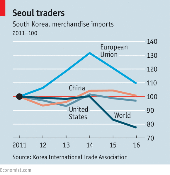 The South Korea-US trade agreement turns five - KORUS of disapproval