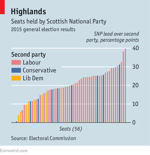 Electoral Register Scotland Update