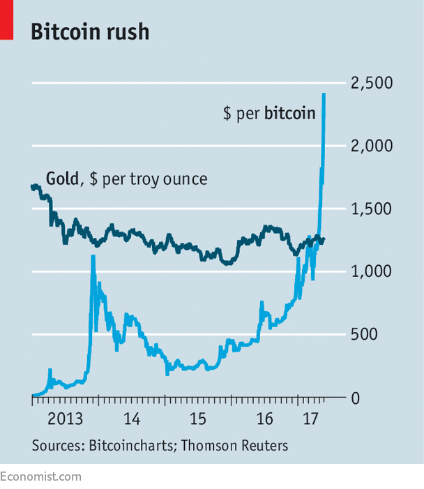 how much is a single bitcoin worth
