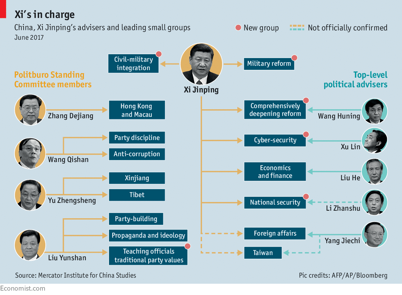 To rule China, Xi Jinping relies on a shadowy web of committees The