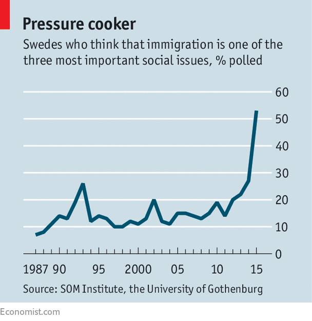 Immigration Is Changing The Swedish Welfare State - A New Scandi Model