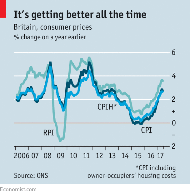 Britain Has A New Headline Measure Of Inflation