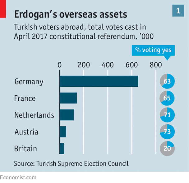 How Recep Tayyip Erdogan Seduces Turkish Migrants In Europe - The Long ...