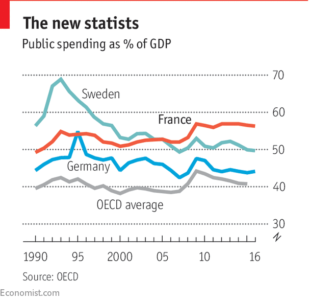 There Is Every Reason In The Medium Run For Economic Growth In France To Match Or Exceed The Average In The Euro Zone Says Francois Villeroy De Galhau