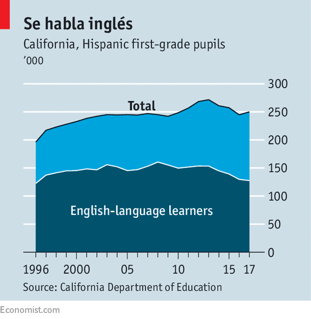 can-spanish-avoid-america-s-language-graveyard-spanish-in-america