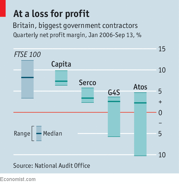 Britain S Outsourcing Model Copied Around The World Is In Trouble The Good The Dumb And The