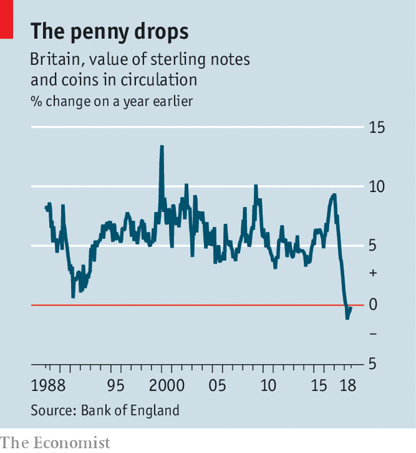 The curious case of Britain’s disappearing banknotes - Paper trail