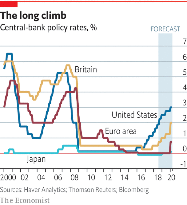 Central Bankers Will Fight The Next Recession With Their Backs Against ...