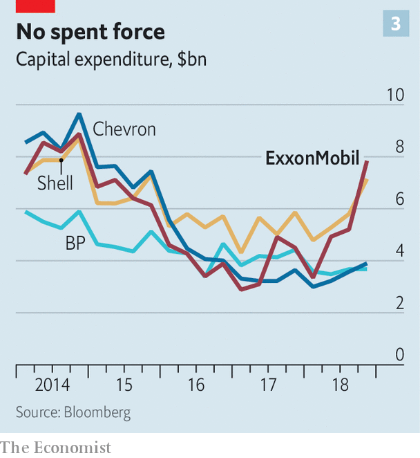 ExxonMobil Gambles On Growth | Peak Oil News And Message Boards