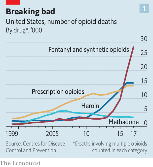 Tens Of Thousands Of Americans Die Each Year From Opioid Overdoses ...