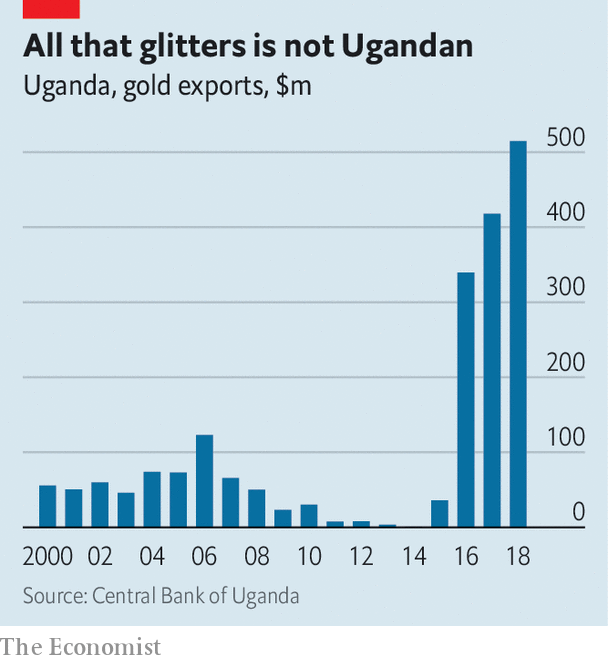 How Can Uganda Export So Much More Gold Than It Mines? - Gold Blush