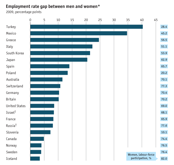 Women: A work never done | The Economist